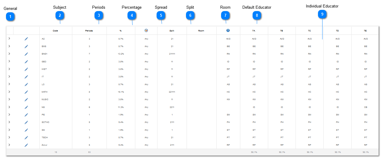 Allocation Grid Layout