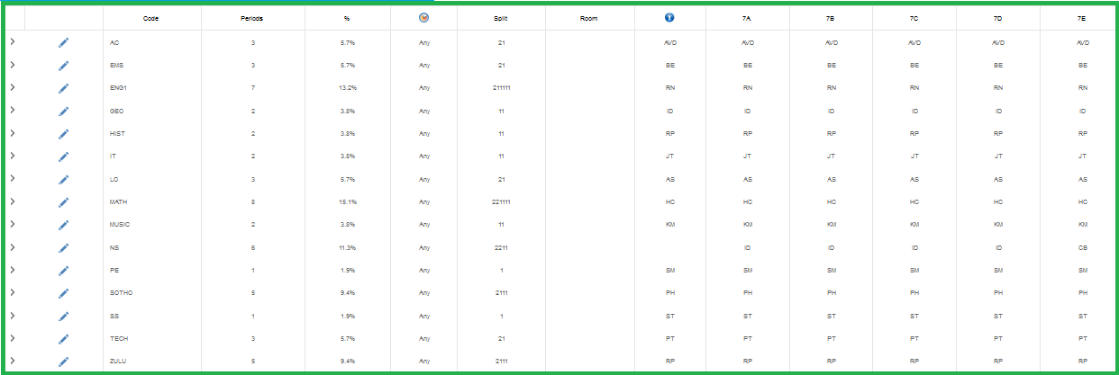 3. Allocation Grid