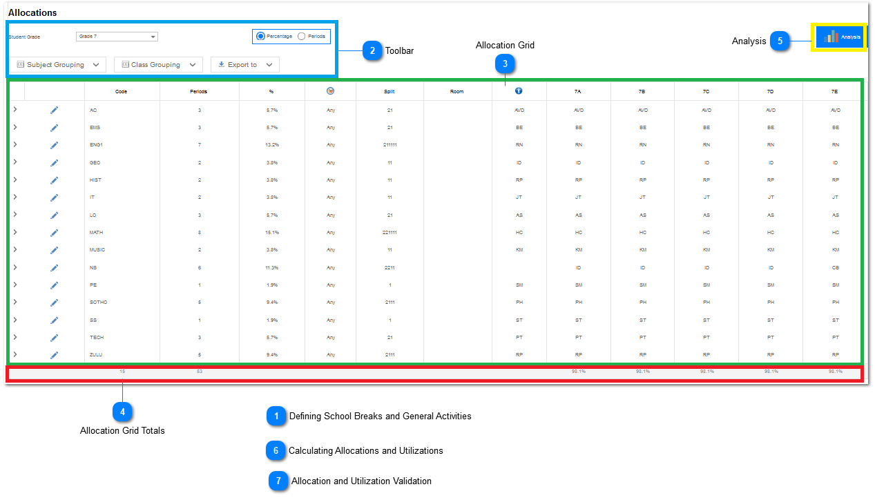 Allocations