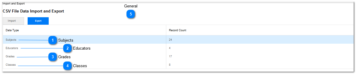 Field Restrictions for Uploading Data Sets