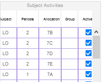 1. Placing Activities