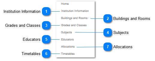 Recommended order for Creating a Timetable