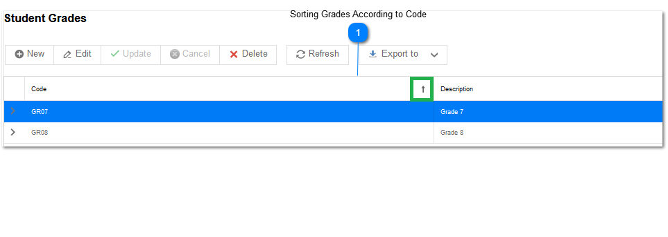 Sorting Grades