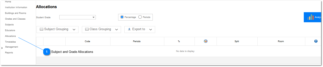 Subject and Grade Allocations