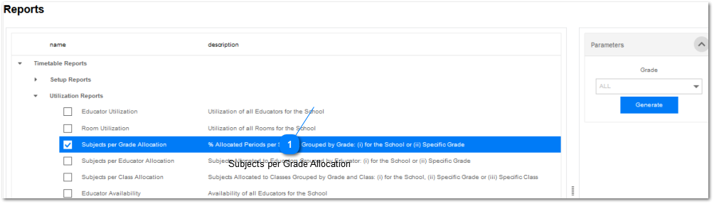 Subjects per Grade Allocation