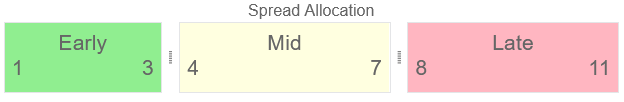 9. Spread Allocation