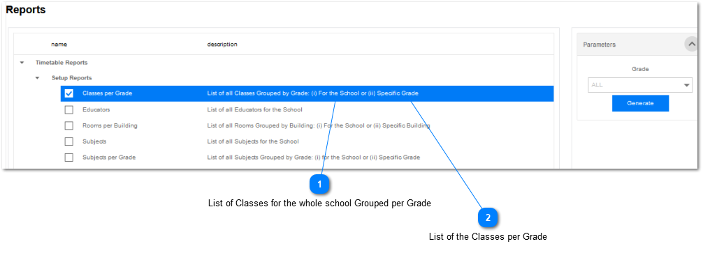 Classes per Grade