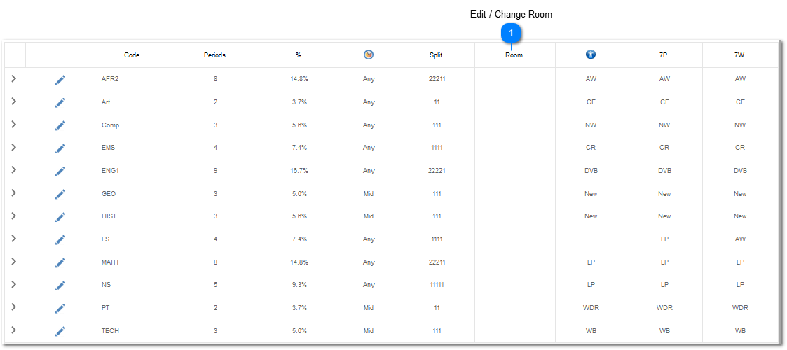 Edit / Change Room